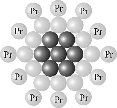 Palládium modell