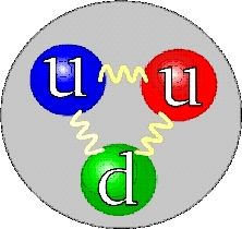  1. ábra   Wikipedia: A proton